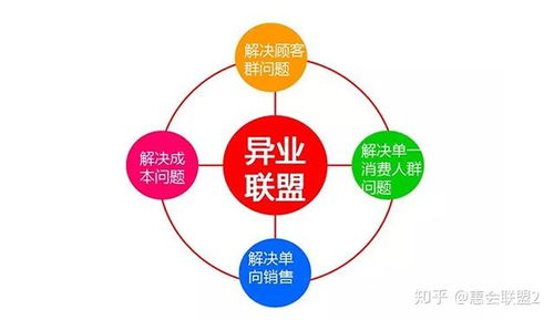惠會聯盟 以異業聯盟開啟互聯網新零售的O2O服務新篇章